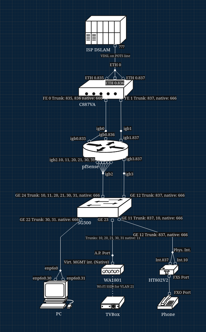 Homelab Network Diagram