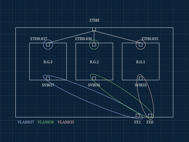 Homelab Network Diagram